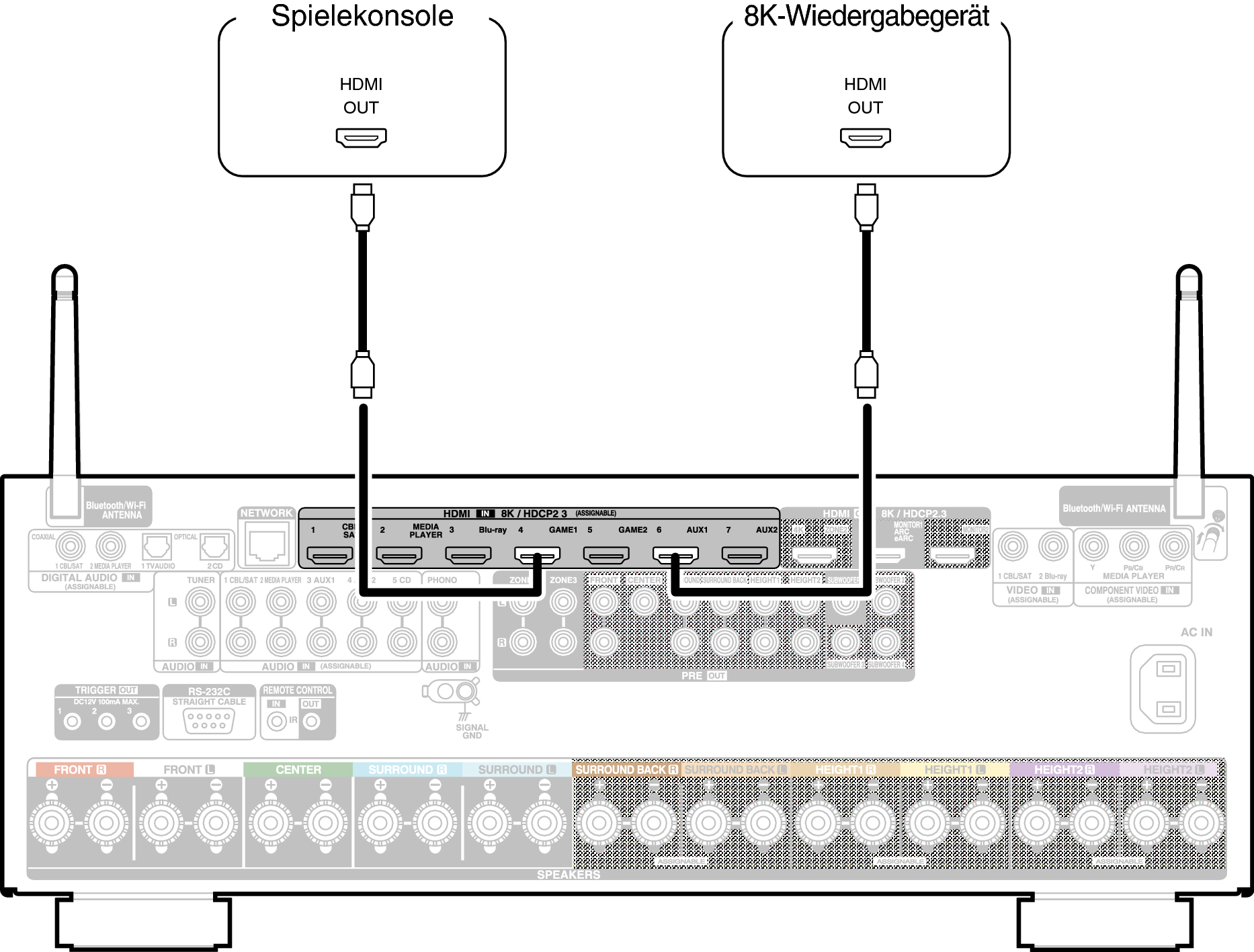 Conne 8K X48E2
